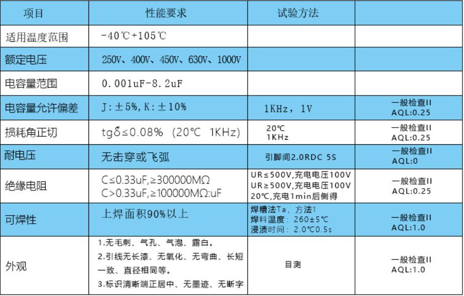 技術(shù)要求