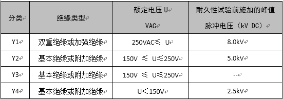 了解X電容、Y電容的選型